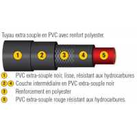 Tuyau air comprimé 20M en polymère hybride ultra flexible par CONSOGARAGE -  73,24 € TTC